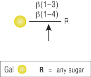 P0746 Specificity Figure