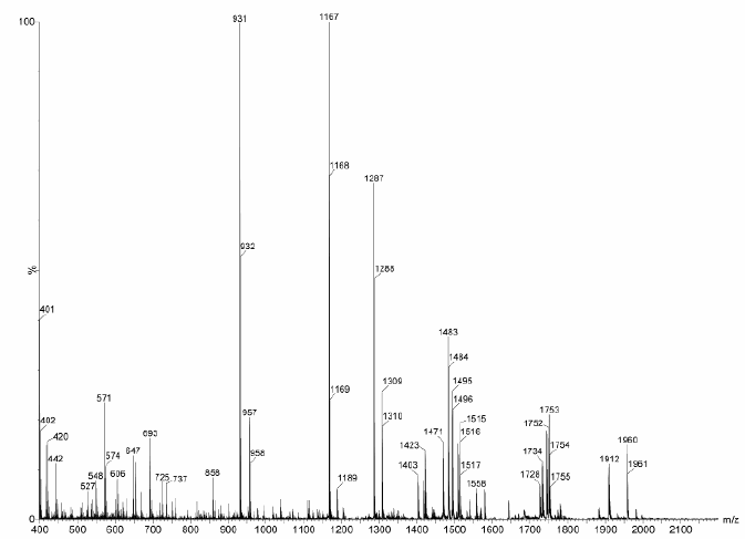 MALDI Analysis of BSA Digest: