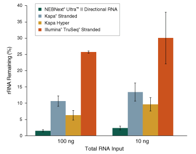 Dir_RNA_Libraries_Figure11