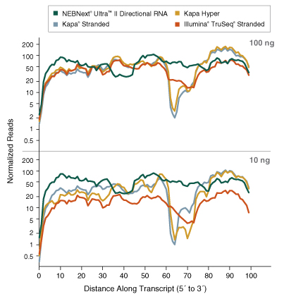 Dir_RNA_FFPE_Figure8