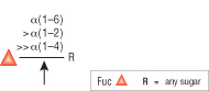 P0749 Specificity